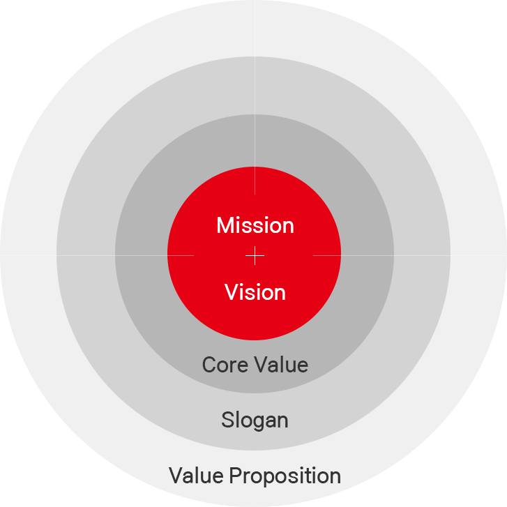 Vision Diagram